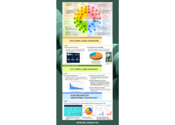 DENTSU CREATIVE LAUNCHES FUTURE MANDALA IN INDIA