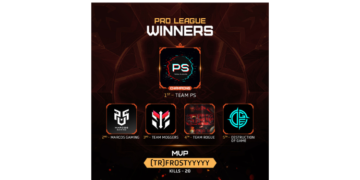 Indus Grudge Wars: Team Pushpa triumphs in Pro League; Team Reborn claims Challengers League victory