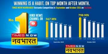 Times Now Navbharat dominates YouTube with consistent leadership