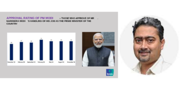 PM Modi’s Approval Rating (AR) remains steady at 70% in November 2024: Ipsos IndiaBus PM Modi’s approval rating, same as August 2024 and May 2024 – 70%. In February 2024, AR had soared to 75%