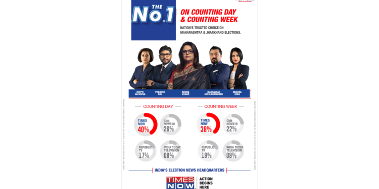 Times Now Emerges As the #1 Choice of Viewers for Maharashtra-Jharkhand Elections