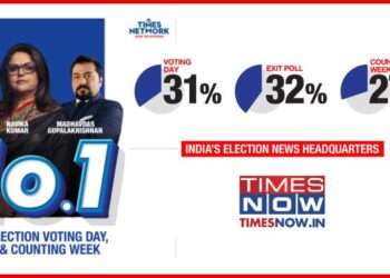 Times Now reigns supreme in Delhi elections, secures unrivalled viewership
