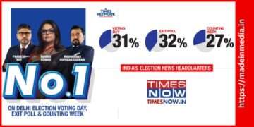 Times Now reigns supreme in Delhi elections, secures unrivalled viewership