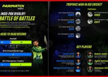 Parimatch Sports released a visual retrospective of Indo-Pak Rivalry