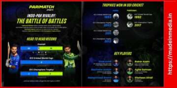 Parimatch Sports released a visual retrospective of Indo-Pak Rivalry