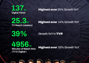 JioStar shatters viewership records on a historic opening weekend as TATA IPL 2025 celebrates its 18th edition.