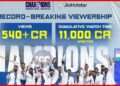 JioHotstar concludes ICC Men’s Champions Trophy 2025 with Record-Breaking Viewership; sets new industry benchmarks for Live Sports Streaming.