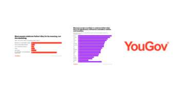 Most People Celebrate Father’s Day for Its Meaning, Not Marketing, Reveals YouGov Survey