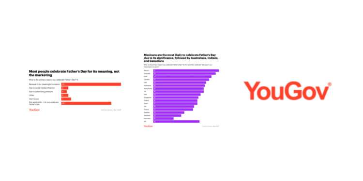Most People Celebrate Father’s Day for Its Meaning, Not Marketing, Reveals YouGov Survey