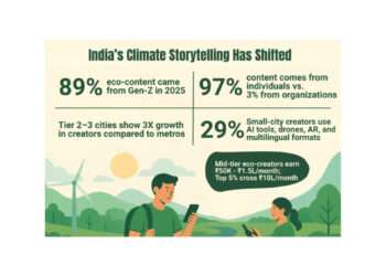 Gen Z Powers 89% of India’s Eco-Content as Nature Posts Jump 34%: WeNaturalists Report